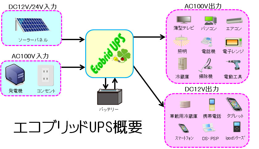 エコブリッド構成図完成形2012.05.17.bmp